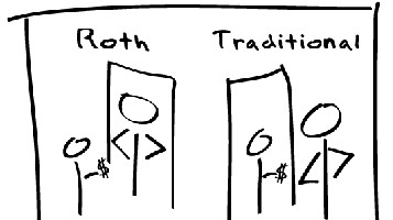 roth-vs-traditional-ira